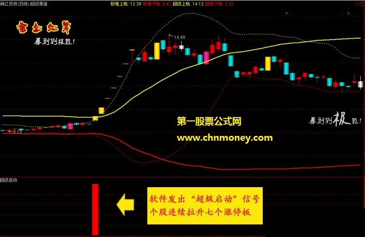 掘金红筹炒股系统底部连续涨停捉妖抄底指标黑马启动猎胜