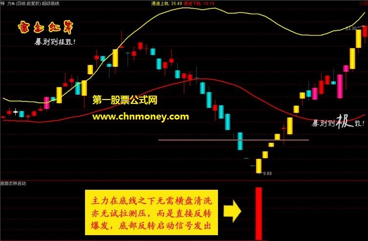掘金红筹炒股系统底部连续涨停捉妖抄底指标黑马启动猎胜