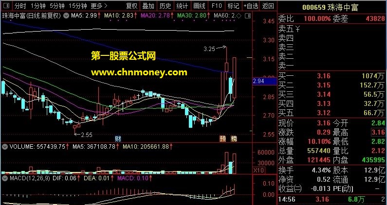 通达信公式上影线选股附效果图指标