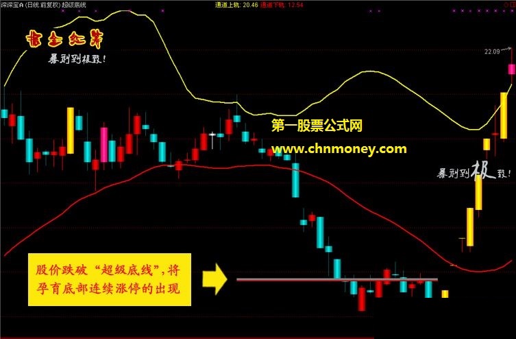 掘金红筹炒股系统底部连续涨停捉妖抄底指标黑马启动猎胜