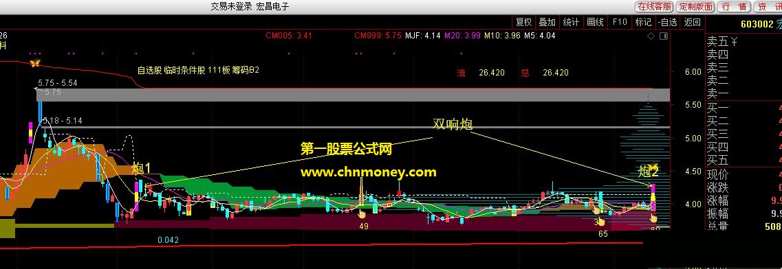 通达信公式双响炮