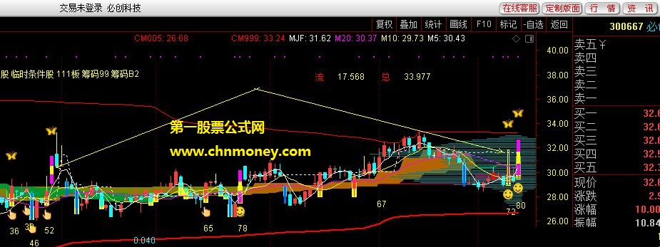 通达信公式双响炮