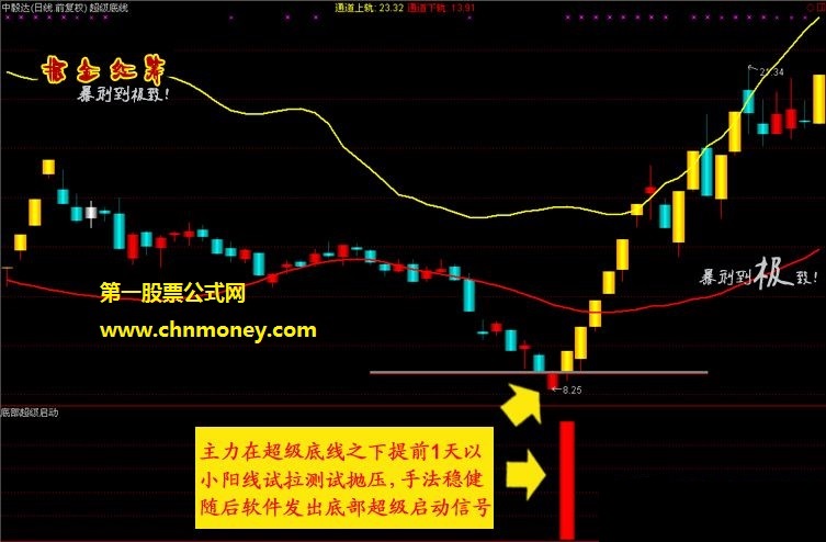 掘金红筹炒股系统底部连续涨停捉妖抄底指标黑马启动猎胜