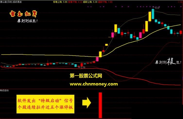 掘金红筹炒股系统底部连续涨停捉妖抄底指标黑马启动猎胜