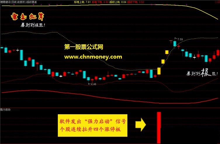 掘金红筹炒股系统底部连续涨停捉妖抄底指标黑马启动猎胜