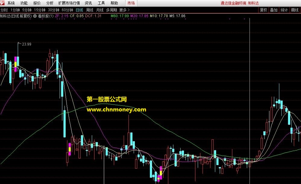 很个性的选股公式一枚乐为选股