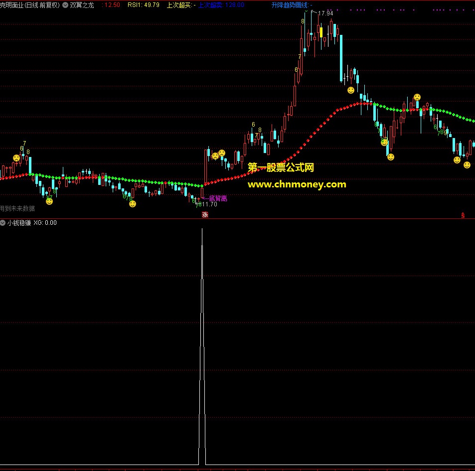 小钱稳赚副图含选股附图指标