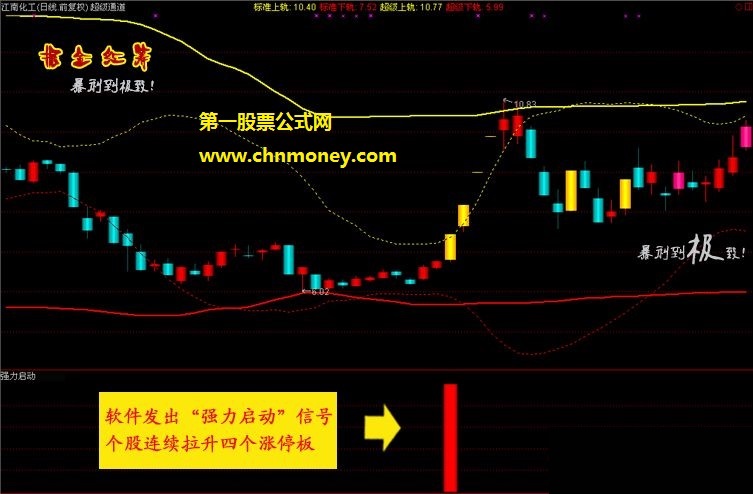 掘金红筹炒股系统底部连续涨停捉妖抄底指标黑马启动猎胜