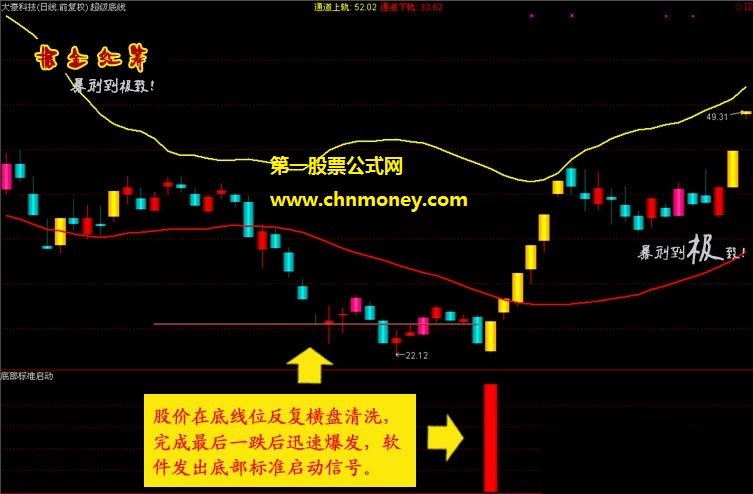 掘金红筹炒股系统底部连续涨停捉妖抄底指标黑马启动猎胜