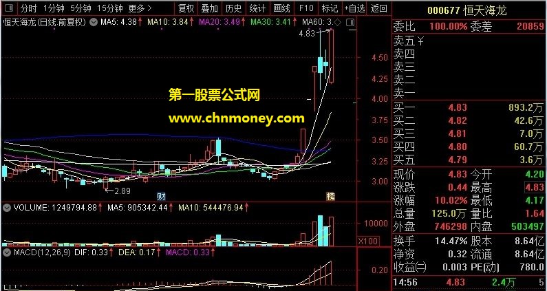 通达信公式上影线选股附效果图指标