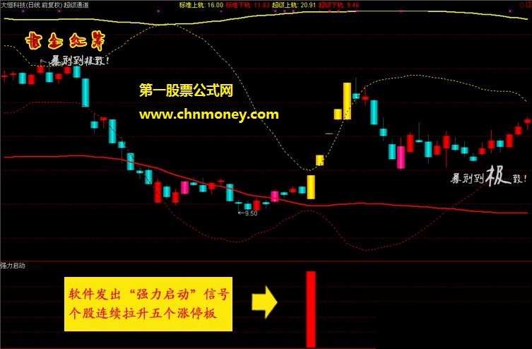 掘金红筹炒股系统底部连续涨停捉妖抄底指标黑马启动猎胜