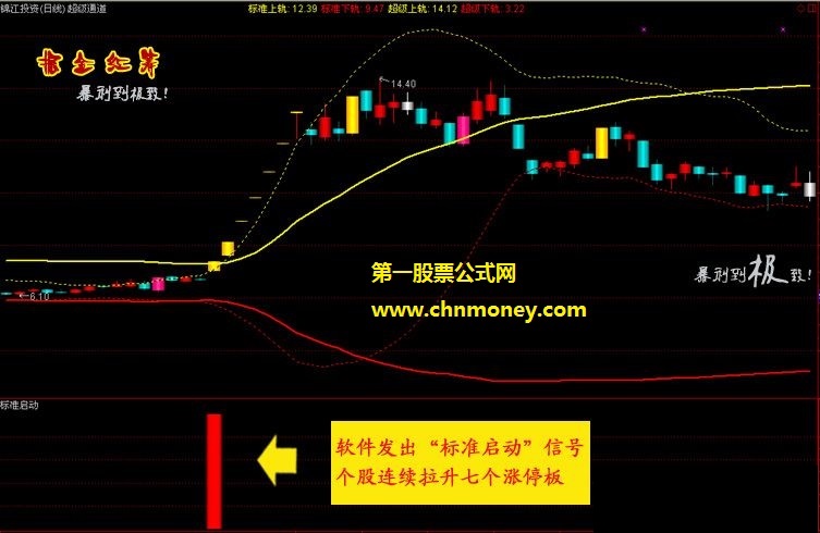 掘金红筹炒股系统底部连续涨停捉妖抄底指标黑马启动猎胜