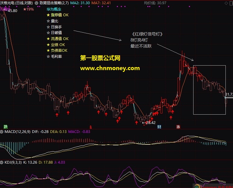 致简狙击策略主图未加密原创附图指标