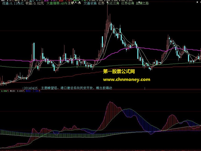 多空大小趋势波段彩带公式