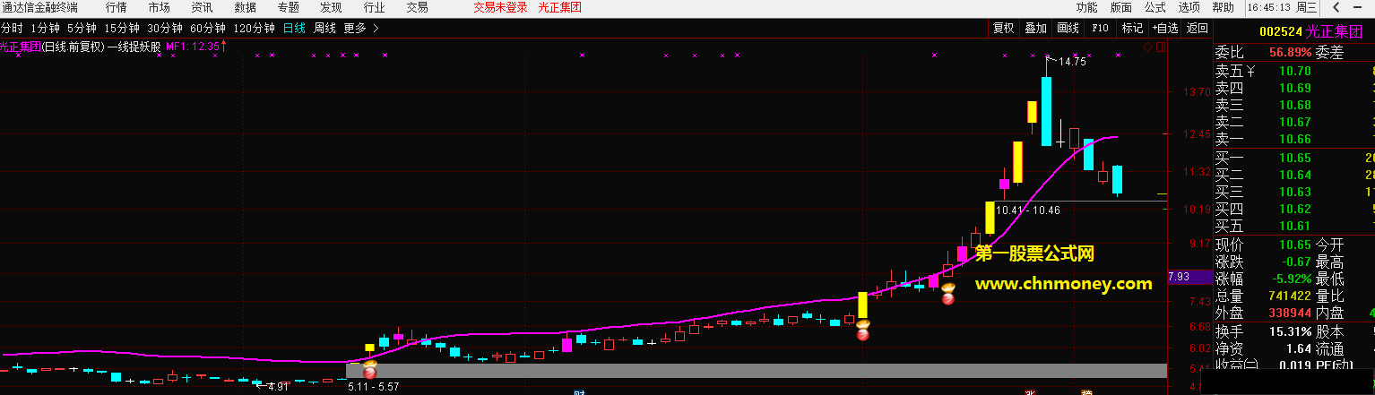 一线捉妖股主图加密附测试图指标