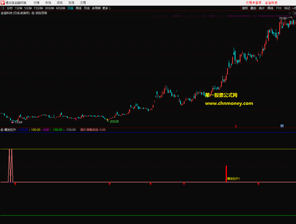 通达信公式爆发拉升无加密副图附图指标