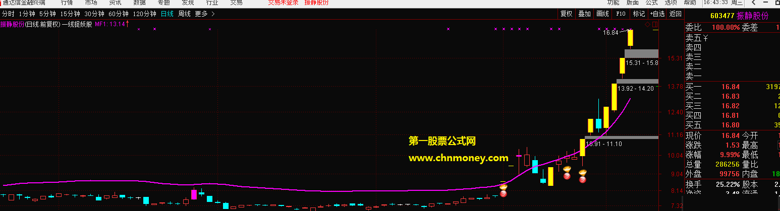 一线捉妖股主图加密附测试图指标