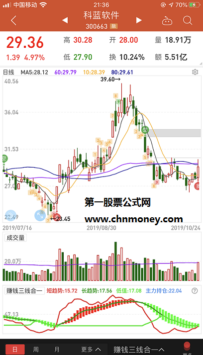 三线合一体验版自创副图