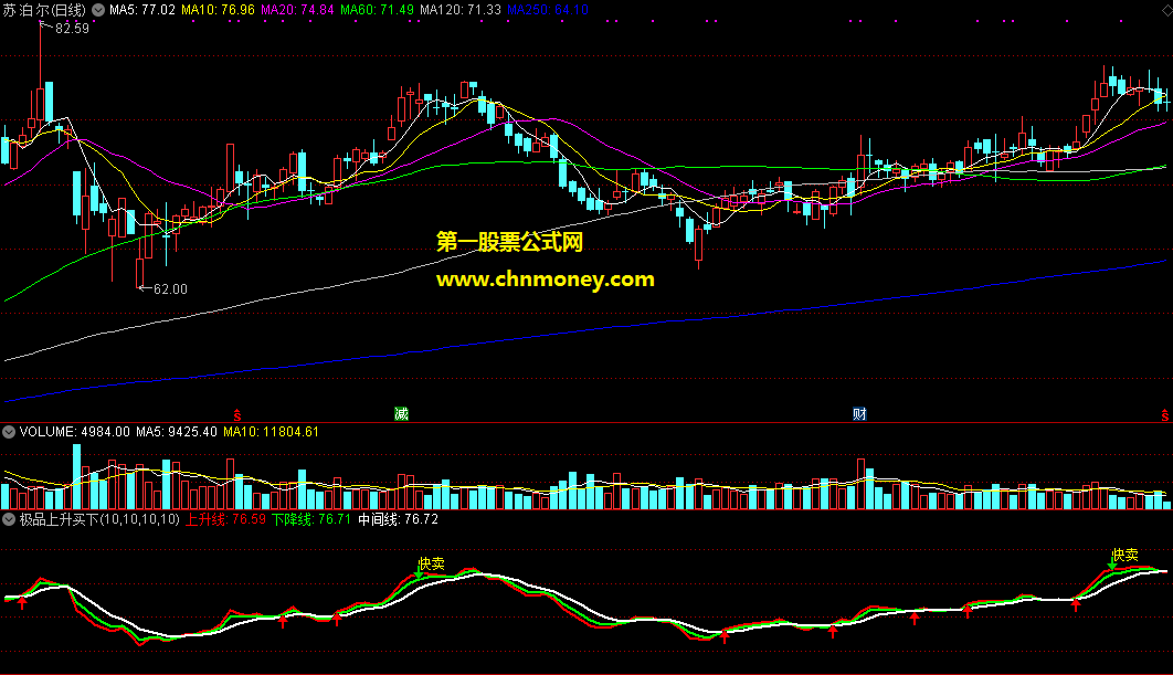 极品上升买下降卖公式
