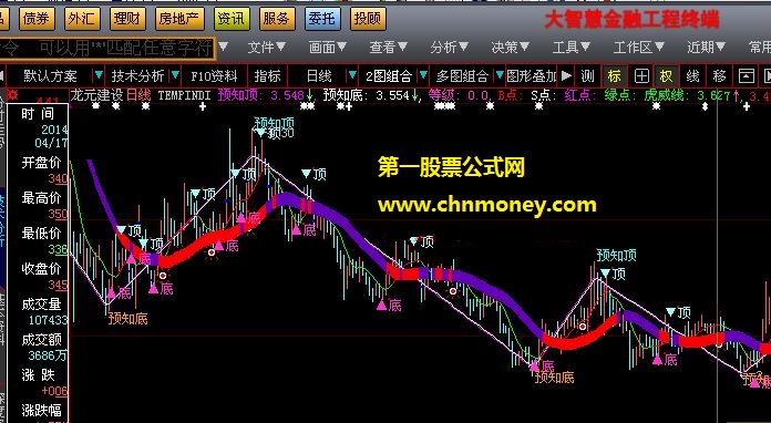 个股档案与盘面资金尽在掌控中的智能虎虎生威决策公式