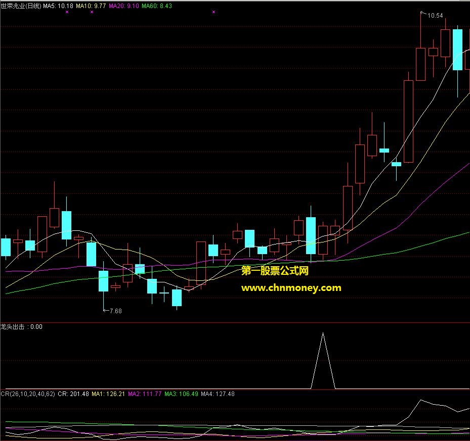 实战精品龙头出击指标