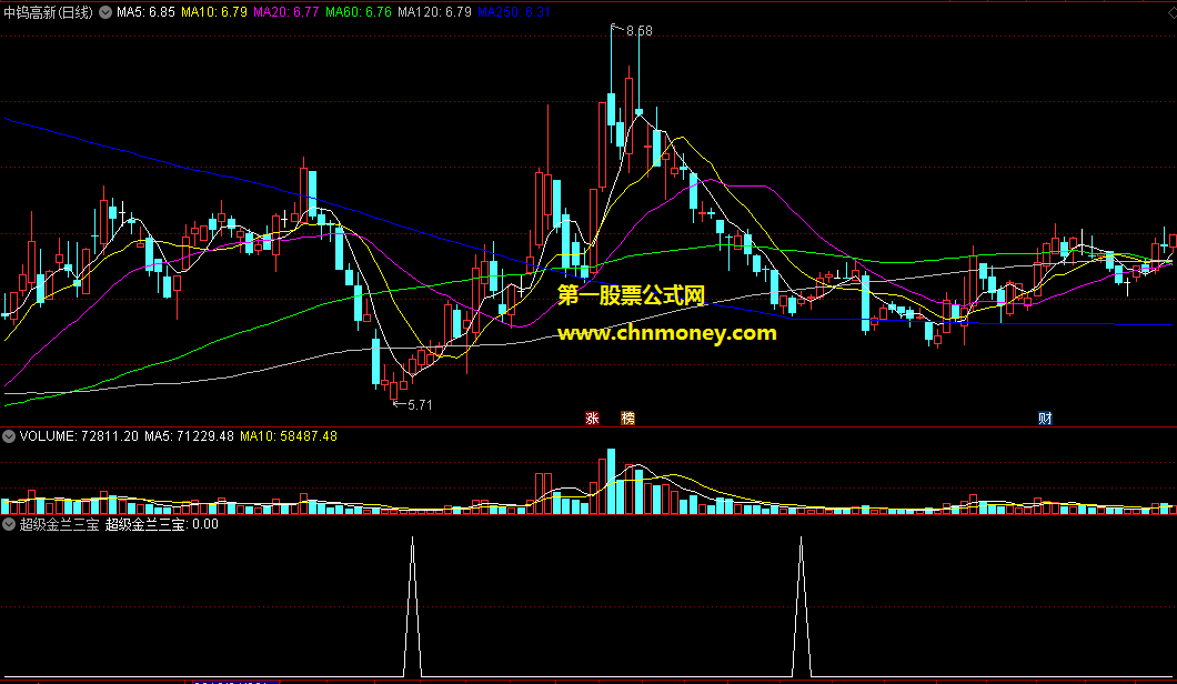 通达信公式超级金兰三宝副图不加密附图指标