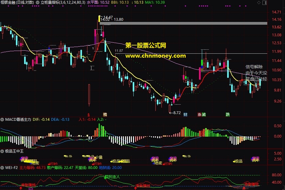 致简狙击策略-红绿灯主图09月修改版