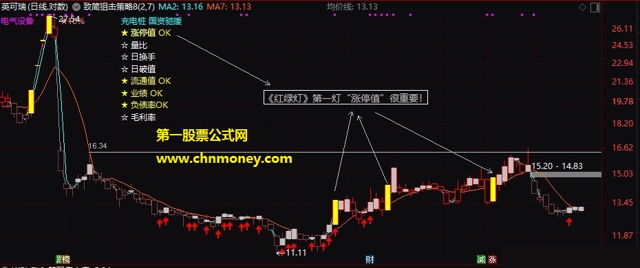 致简狙击策略-红绿灯主图09月修改版