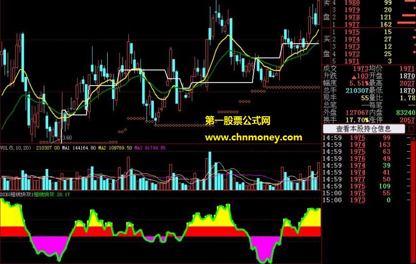 短线速攻dmi指标合并mdi指标选股公式