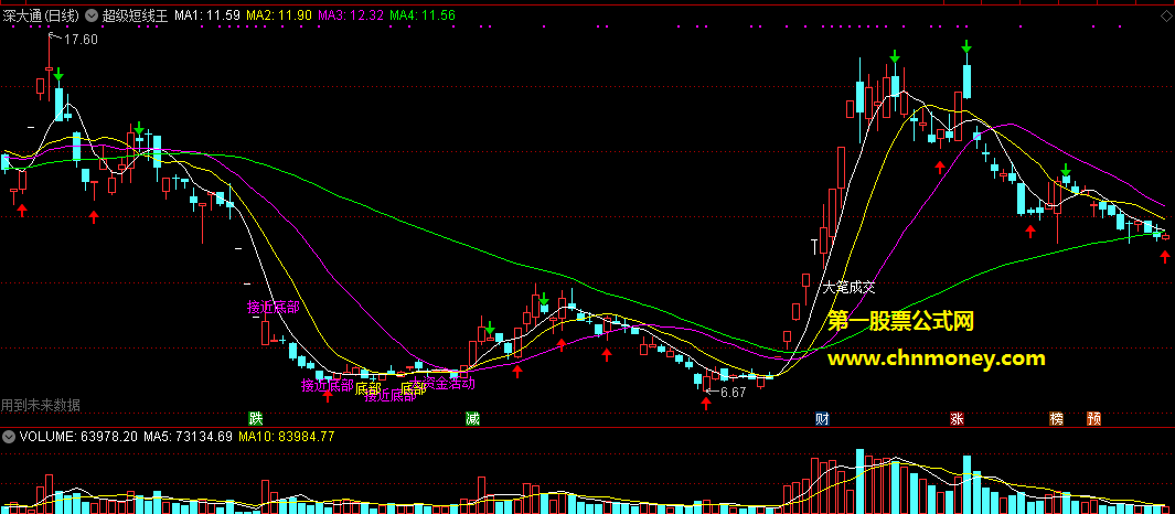 通达信公式超级短线王源码主图附测试图指标