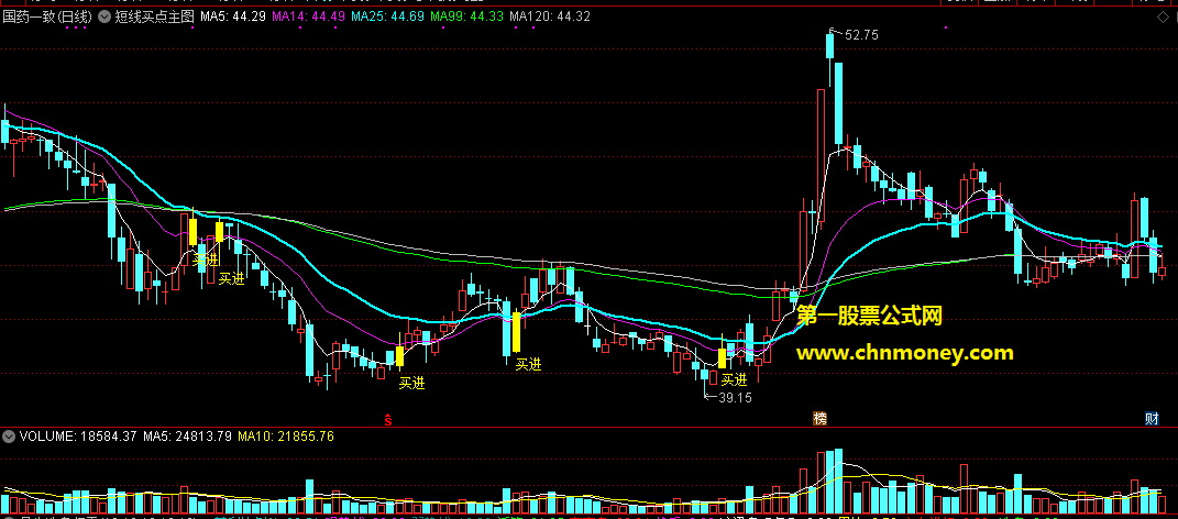 通达信公式短线买点主图附实测图指标