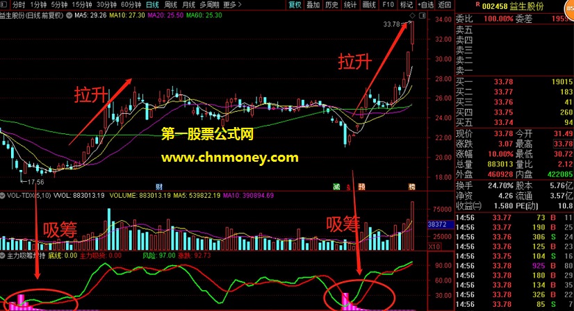 判断主力是吸筹增持阶段最好的指标－－没有之一
