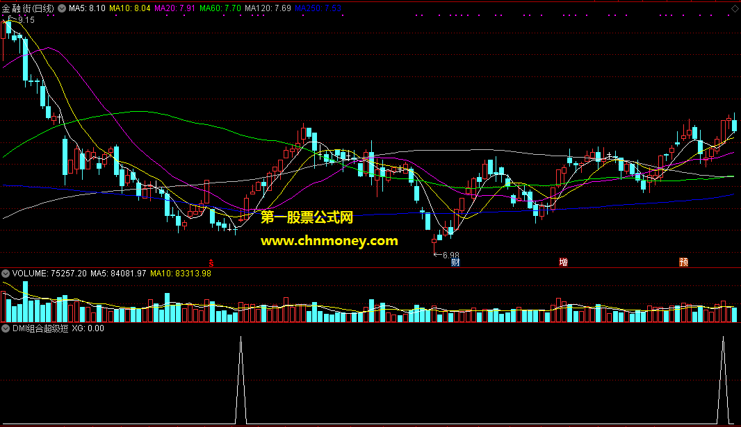 dmi组合超级短线买入选股