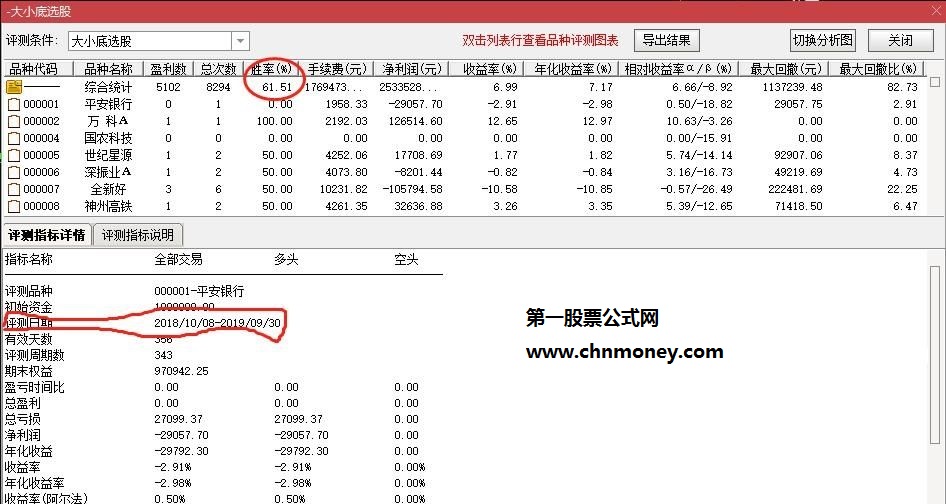 大小底预警副图含选股附测试贴图无加密且不限时指标