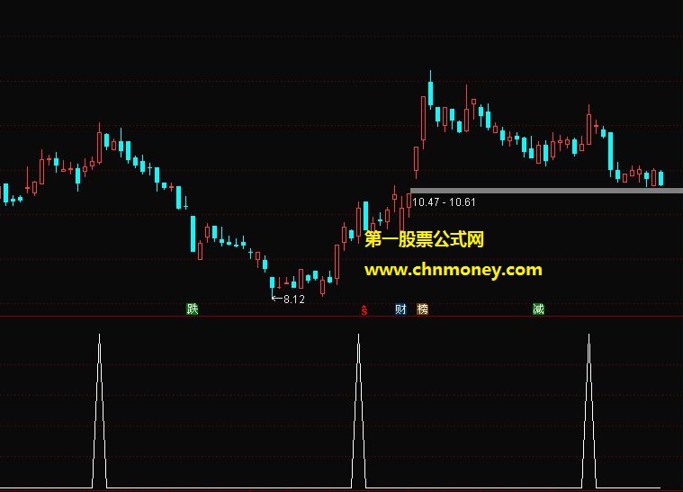 涨停之出水芙蓉选股有效果贴图且无加密指标