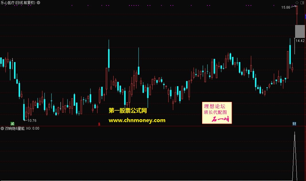 涨停双响炮组合量比辅助选股附实测贴图无加密指标