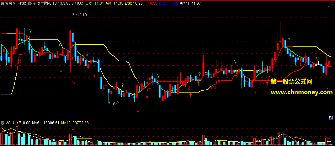通达信公式至简主图附测试k线图指标