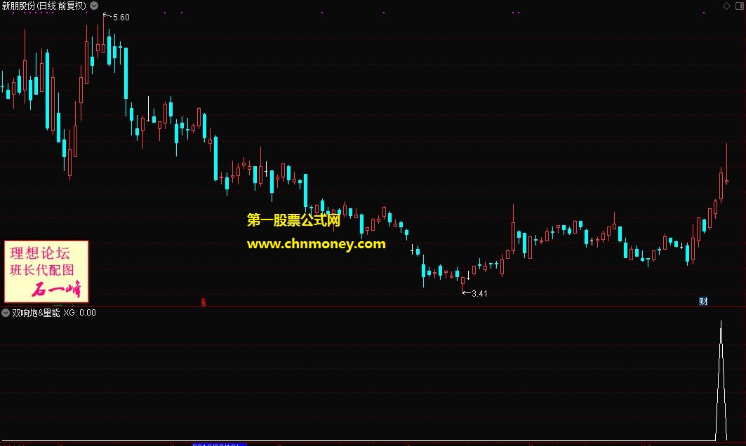涨停双响炮组合量比辅助选股附实测贴图无加密指标