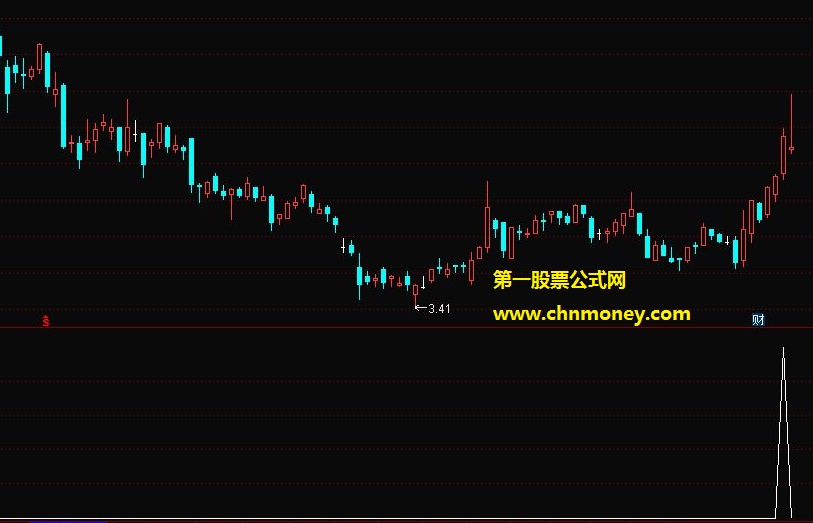 涨停双响炮组合量比辅助选股附实测贴图无加密指标