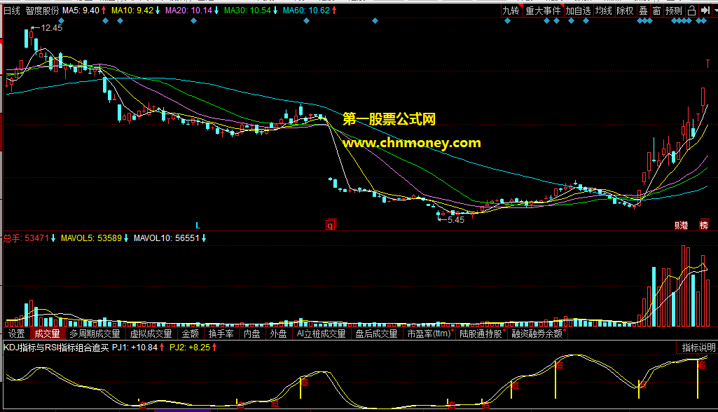 kdj指标与rsi指标组合追买