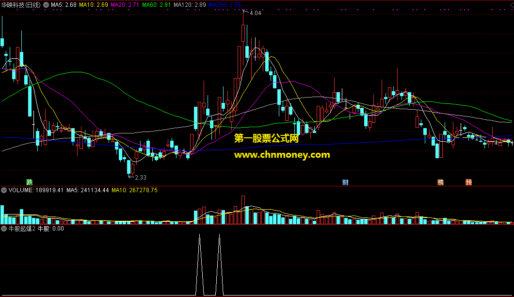 通达信公式牛股起曝预警选股附带测试图指标