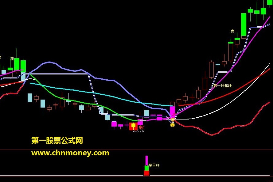 擎天柱副图含选股附有实测图并且无加密指标