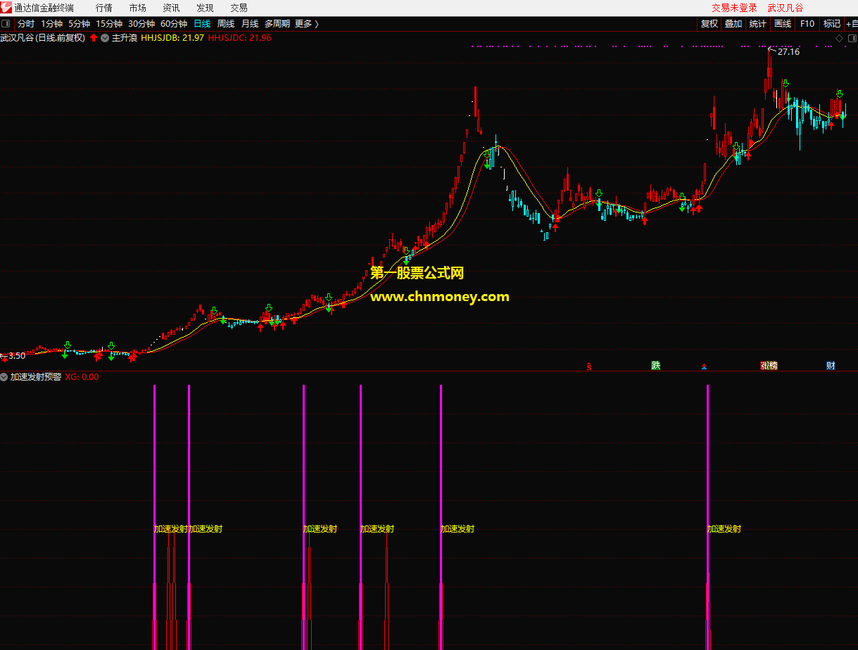 加速发射预警副图含选股附实测图有加密但是无未来指标