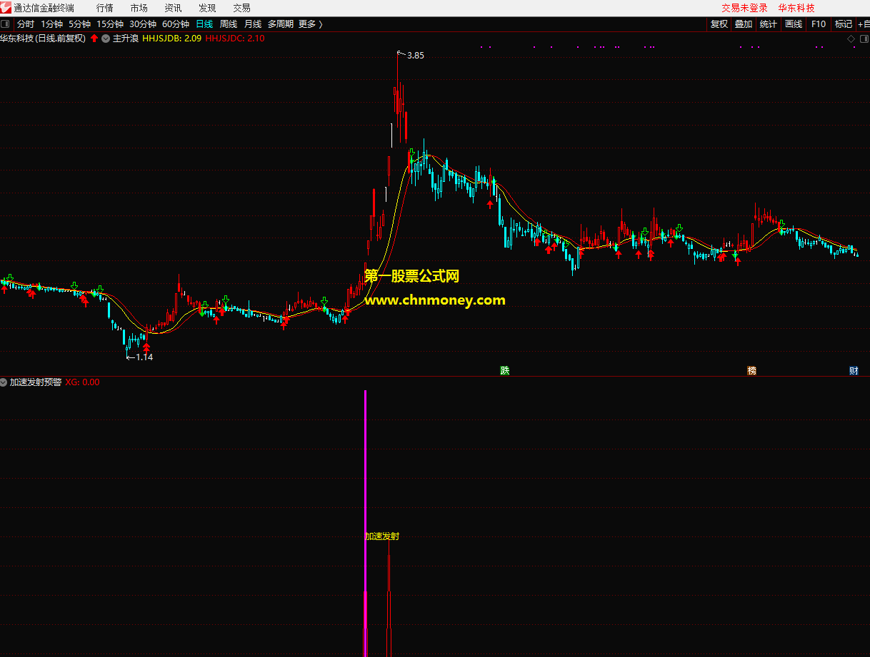 加速发射预警副图含选股附实测图有加密但是无未来指标