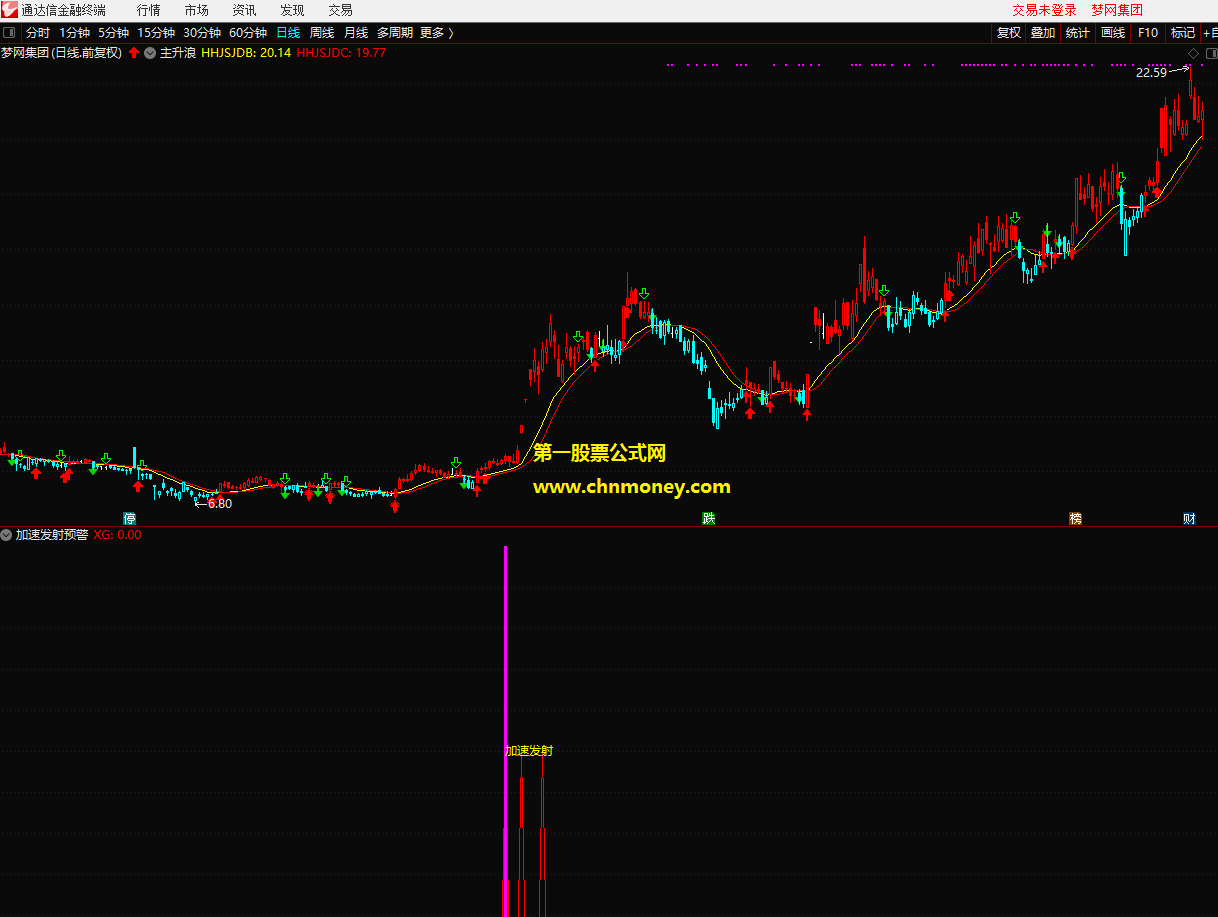 加速发射预警副图含选股附实测图有加密但是无未来指标