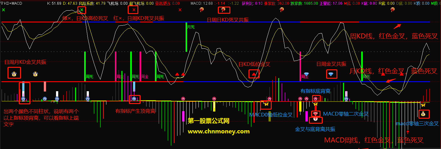 金戈铁马副图附实测贴图指标