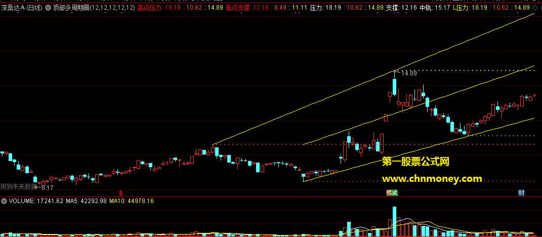 通达信公式顶部多周期画线副图附测试图指标