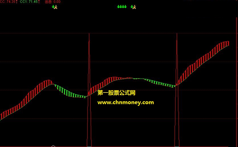 只做大涨主升波段公式