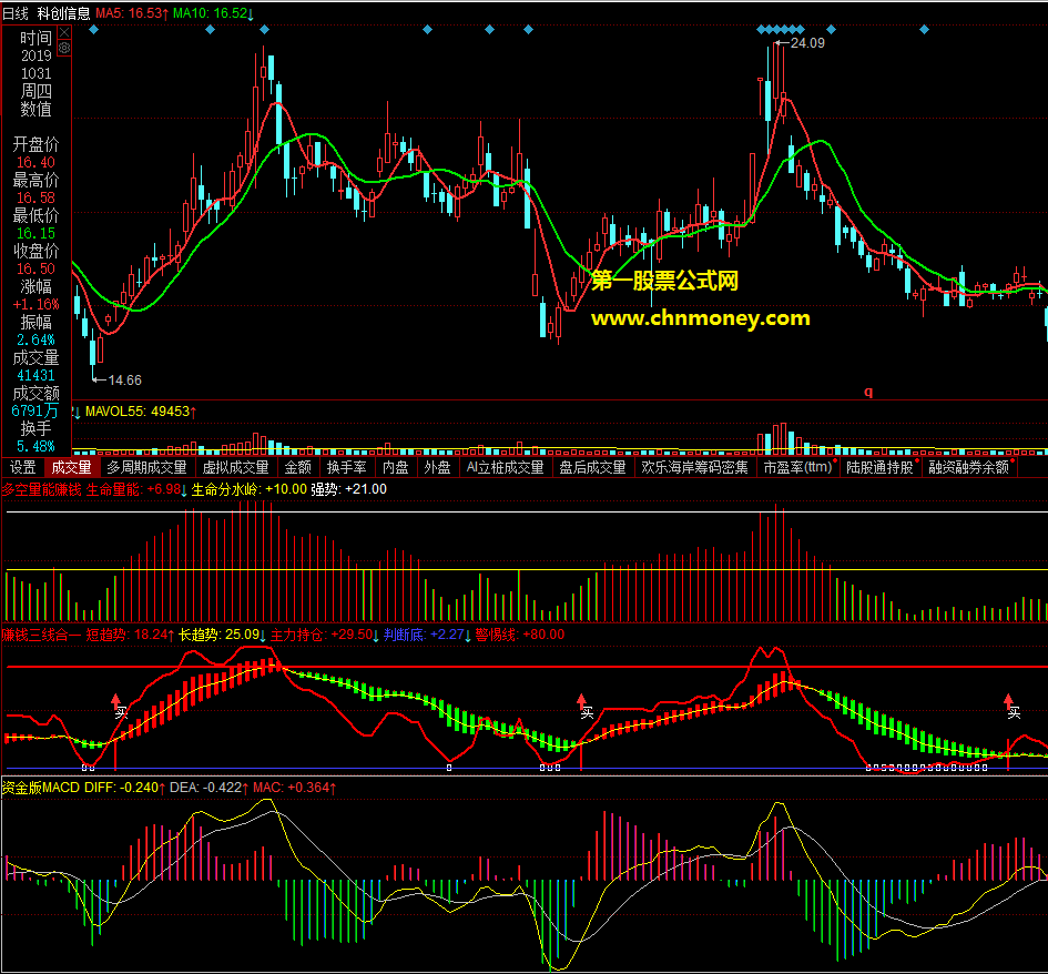 资金版macd