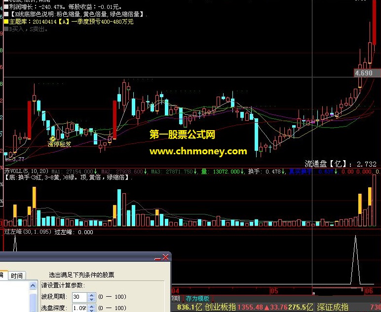 可自定义波段周期与洗盘深度的过左峰优化公式